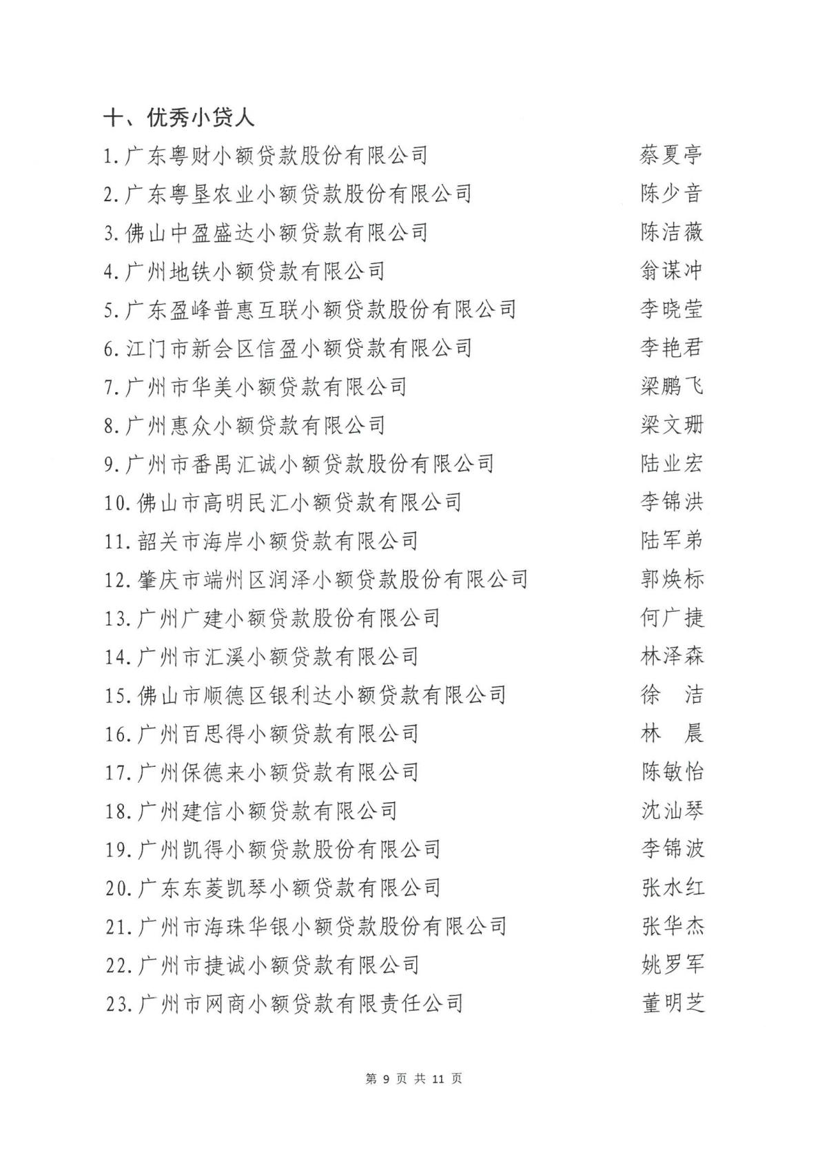 （盖章版）粤小贷协【2026】16号 关于第十届广东省小额贷款公司协会会员单位评先评优活动获奖名单的公示_09.jpg