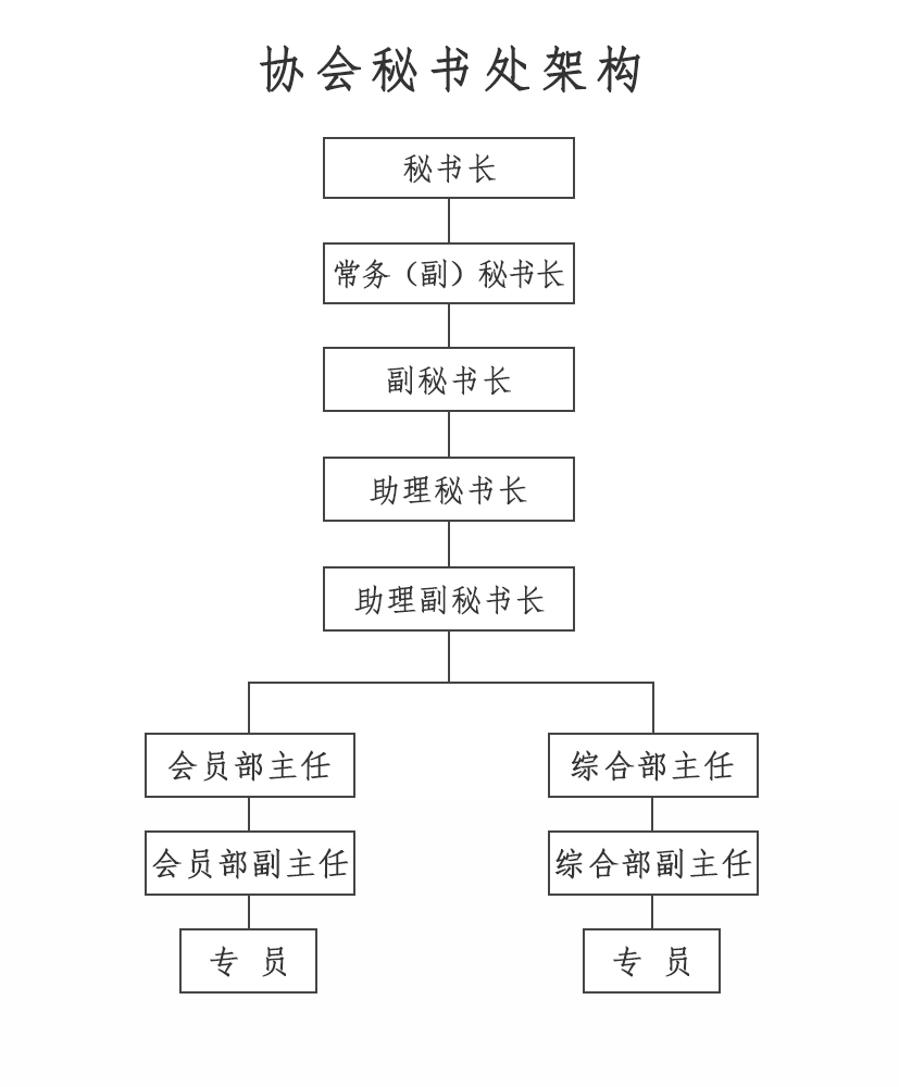 协会架构新.jpg